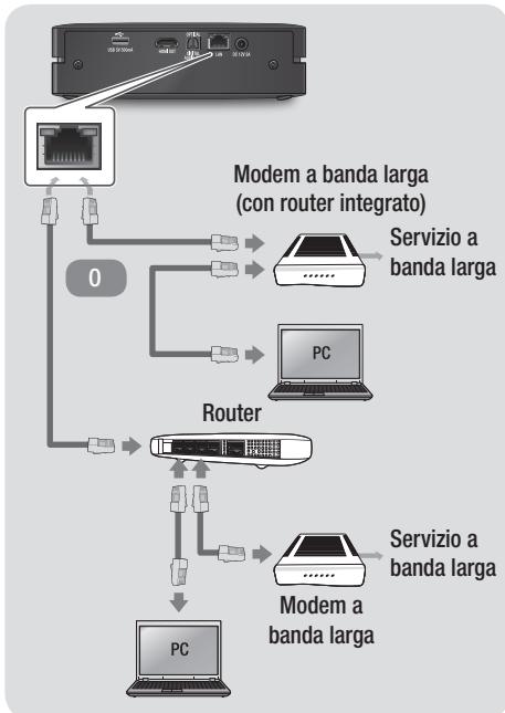 SAMSUNG BDES6000 - Rete via cavo - 1