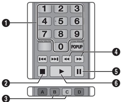 SAMSUNG BDES6000 - Boutons de la télécommande servant à l'écoute de musique - 1