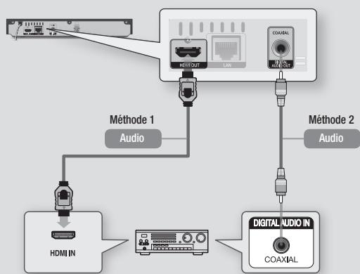 SAMSUNG BD-F5500 - Méthode 2 Connexion à un récepteur AV prénant en charge la technologie Dolby Digital ou un décodeur DTS - 1
