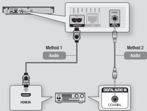 SAMSUNG BD F5100 - Method 2 Connecting to an AV receiver with Dolby Digital or a DTS decoder - 1