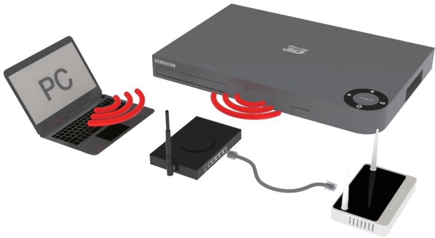 SAMSUNG BDF8500 - Réseau cable - 2