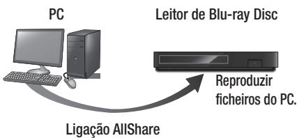 SAMSUNG BDF6500 - Reproduzir conteudos localizados no PC ou no dispositorio Allshare com o leitor de Blu-ray Disc - 1