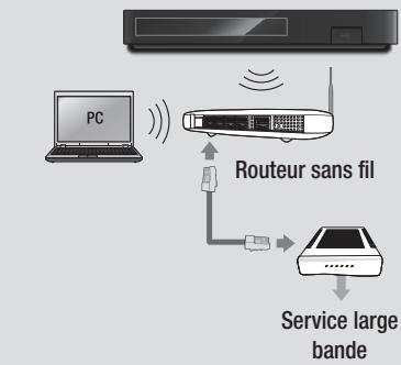 SAMSUNG BDF6500 - Réseau sans fil - 1