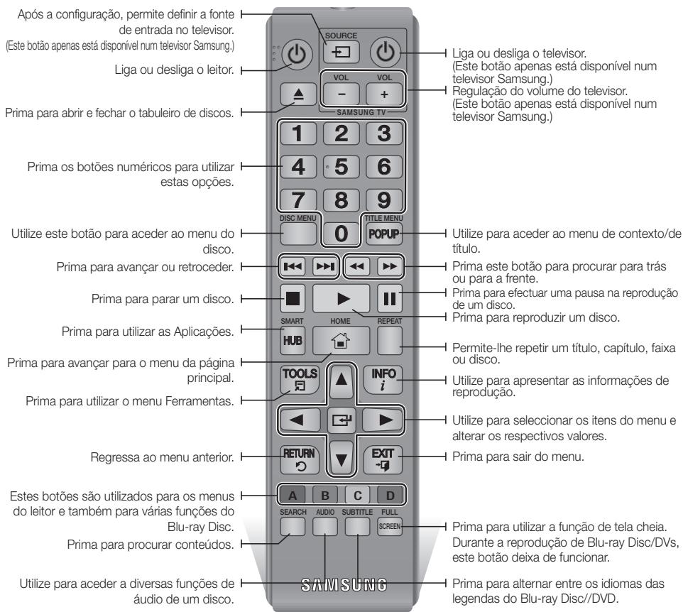 SAMSUNG BD F6500 - Apresentação do controlo remoto - 1