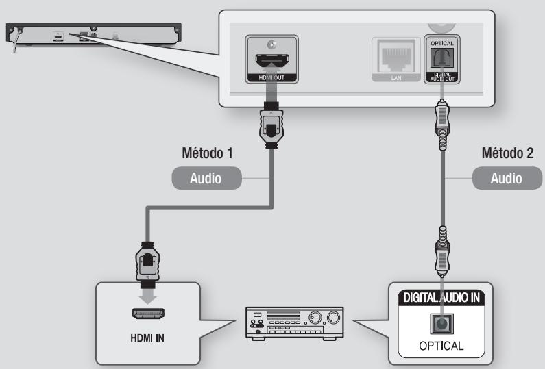 SAMSUNG BD F6500 - Método 2 Conexión a un receptor de AV con Dolby Digital o descodificador de DTS - 1
