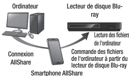 SAMSUNG BD F6500 - Commande de la lecture du contenu stocké sur votre ordinateur à partir de votre smartphone - 1