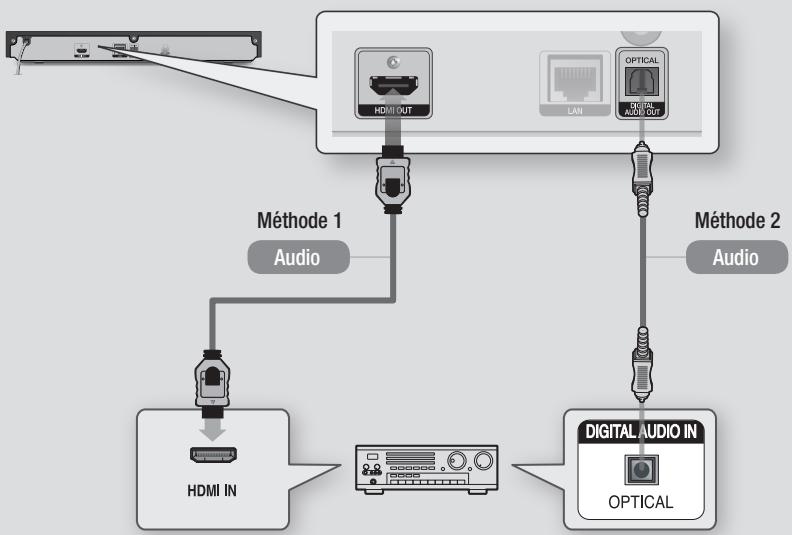 SAMSUNG BD F6500 - Méthode 2 Connexion à un récepteur AV avec un décembre Dolby Digital ou DTS - 1