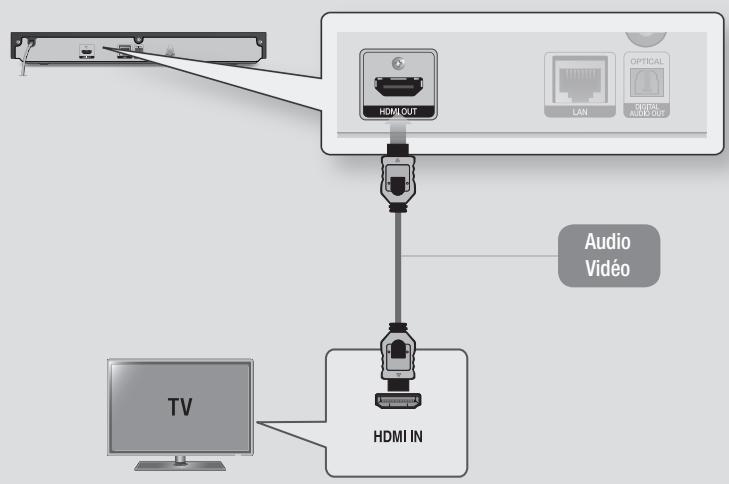 SAMSUNG BD F6500 - Connexion du lecteur à un téléviseur - 1