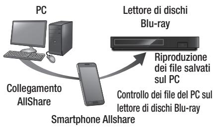 SAMSUNG BD F6500 - Controllo della riproduzione dei contenuti memorizzati sul PC tramite smartphone - 1
