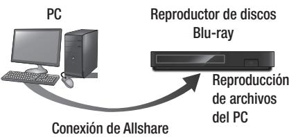 SAMSUNG BD F6500 - Reproduccion de contenido del PC o del dispositivo Allshare a工程技术 del reproductor de discos Blu-ray - 1