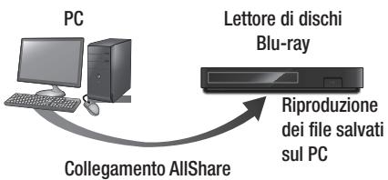 SAMSUNG BD F6500 - Riproduzione dei contenuti memorizzati su PC o dispositorio AllShare attraverso illettore di dischi Blu-ray - 1