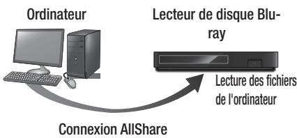 SAMSUNG BD F6500 - Lecture du content stocké sur votre ordinateur ou périphérique AllShare via le lecteur de disques Blu-ray - 1