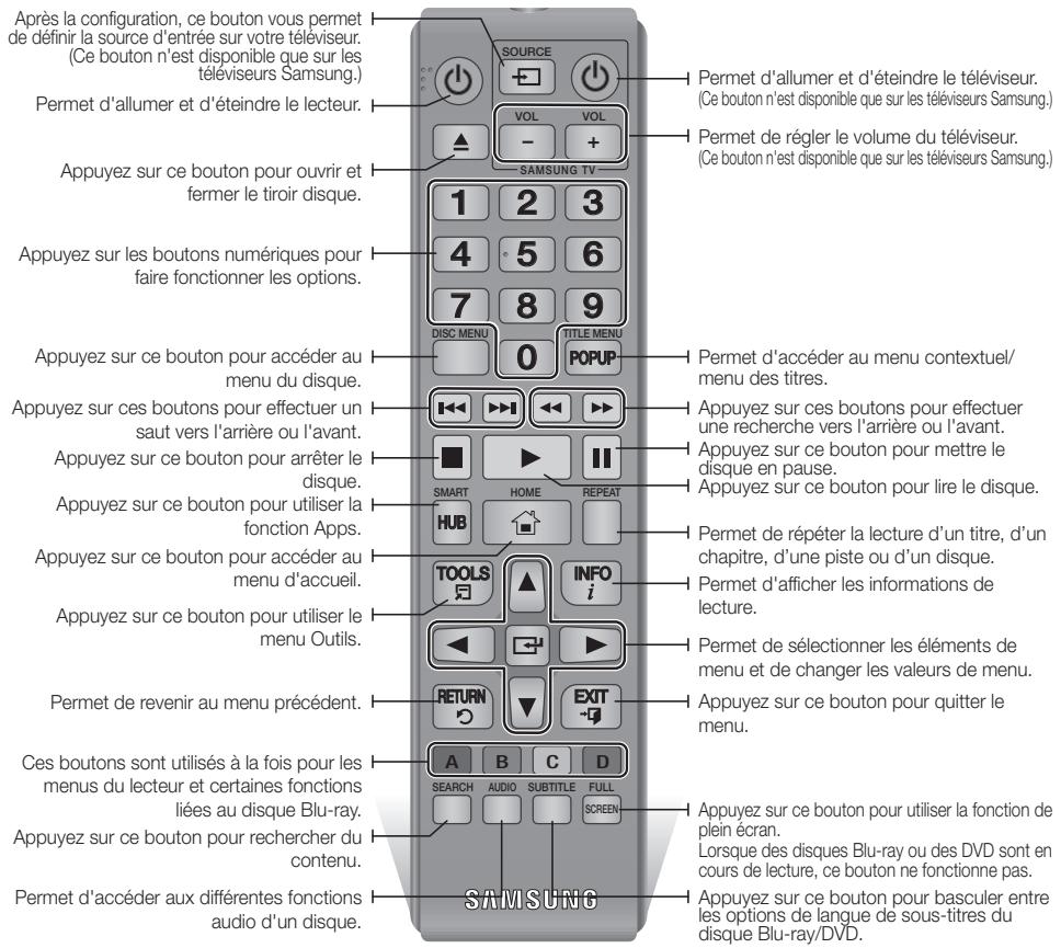 SAMSUNG BD F6500 - Boitier de la télécommande - 1