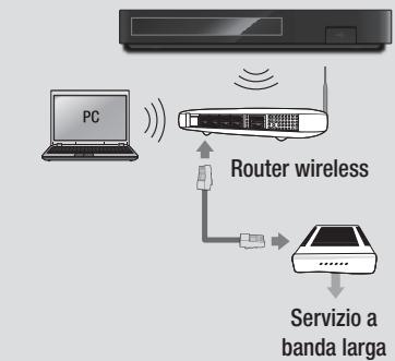 SAMSUNG BD F6500 - Rete wireless - 1