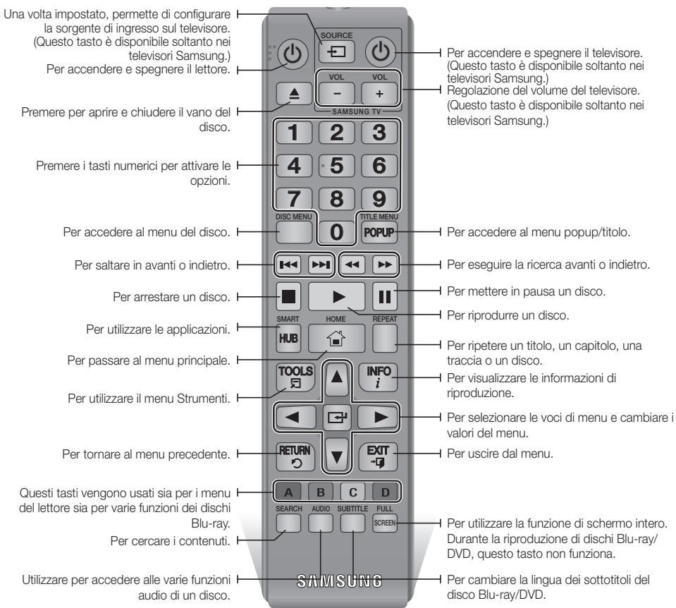 SAMSUNG BD F6500 - Descrizione del telecomando - 1
