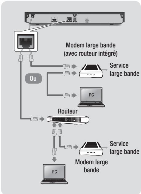 SAMSUNG BD F6500 - Réseau cable - 1