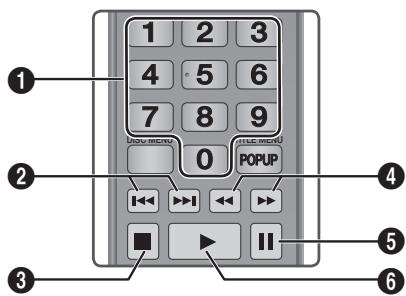 SAMSUNG BD F6500 - Tasti del telecomando utilizzati per la riproduzione musicale - 1