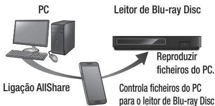 SAMSUNG BD F6500 - Controlar a reprodução de conteudos localizados no PC com o Smartphone - 1