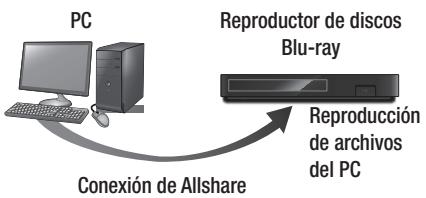 SAMSUNG BD F6500 - Reproduccion de contenido del PC o del dispositivo Allshare a trovés del reproductor de discos Blu-ray - 1