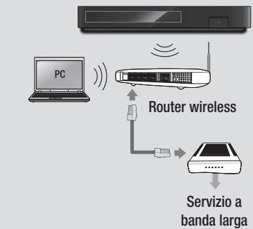 SAMSUNG BD F6500 - Rete wireless - 1