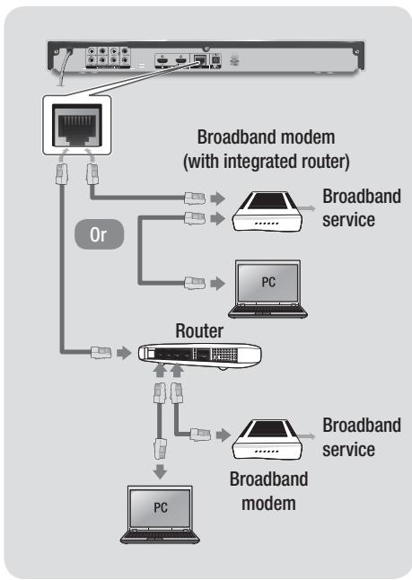 SAMSUNG BDF7500 - Connecting to a Network Router - 1