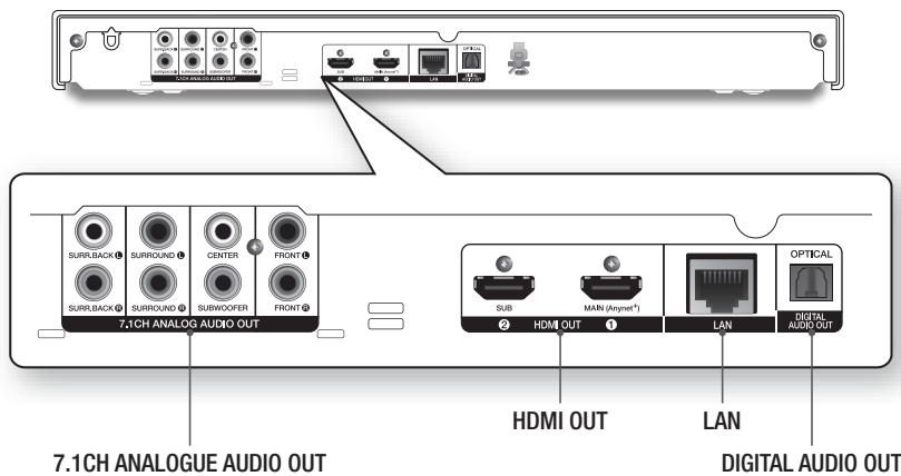SAMSUNG BDF7500 - Panneau arrête - 1
