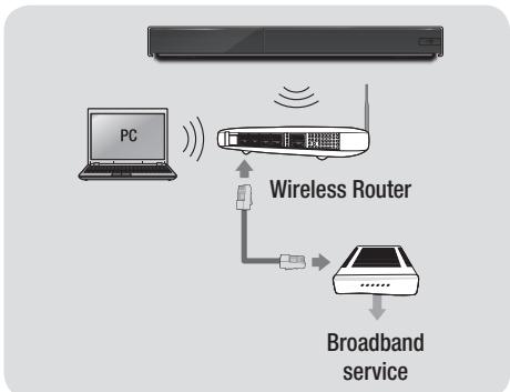 SAMSUNG BDF7500 - Wireless Network - 1