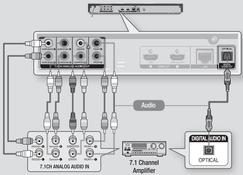 SAMSUNG BDF7500 - Method 4 Connecting to an AV receiver with Dolby Digital or DTS decoder - 1