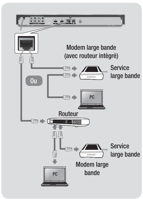 SAMSUNG BDF7500 - Connexion à un routeur réseau - 1
