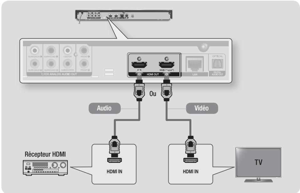 SAMSUNG BDF7500 - Méthode 2 Branchement à un récepteur AV ne prénant pas en charge la spécification HDMI 4K à l'aide d'un cable HDMI - 1