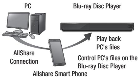 SAMSUNG BDF7500 - Controlling the Playback of Content Located on Your PC with Your Smart Phone - 1
