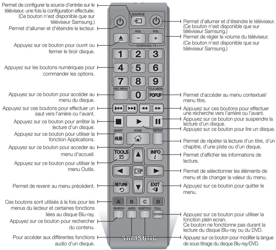 SAMSUNG BDF7500 - Boitier de la télécommande - 1