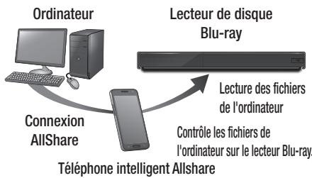 SAMSUNG BDF7500 - Contrôle de la lecture de contenus   stockés dans l'ordinateur à partir de   votre téléphone intelligent - 1