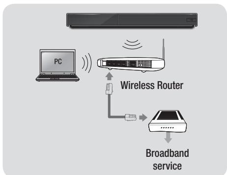 SAMSUNG BD F7500 - NOTES - 1