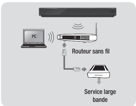 SAMSUNG BD F7500 - Réseau sans fil - 1