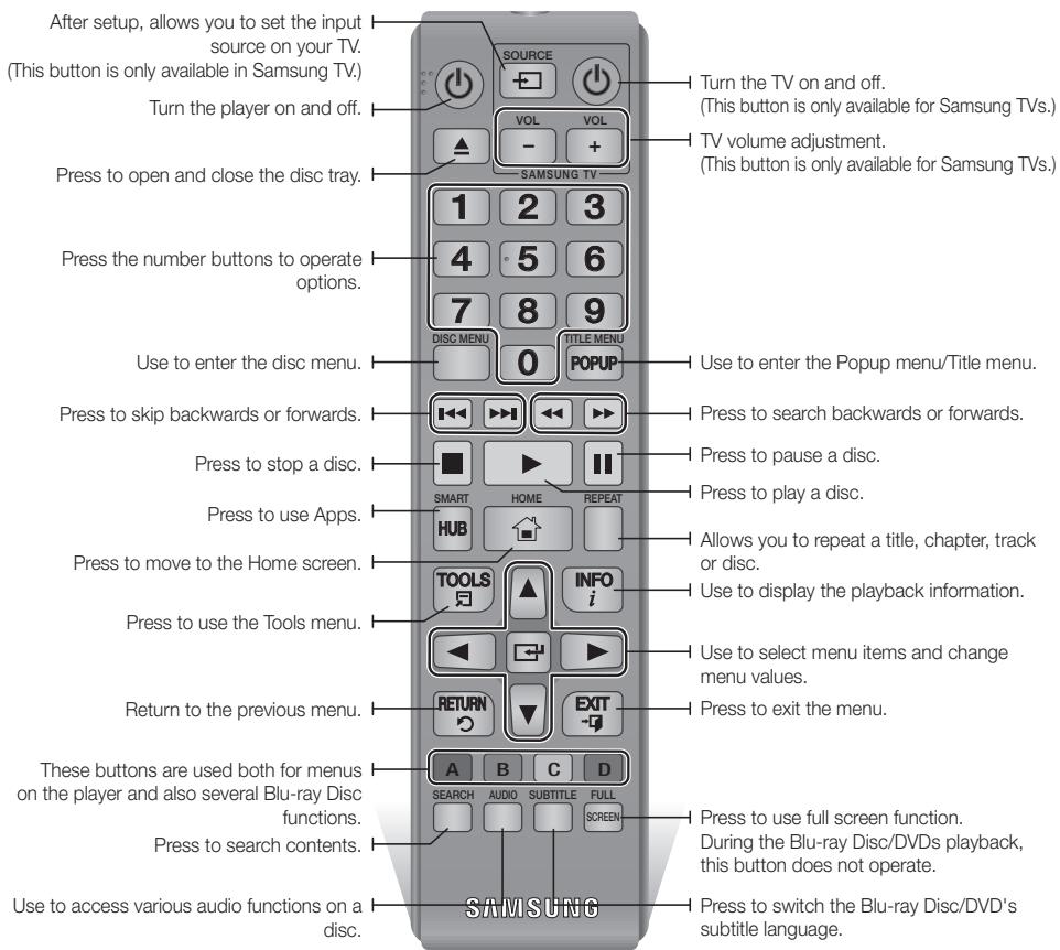 SAMSUNG BD F7500 - Tour of the Remote Control - 1