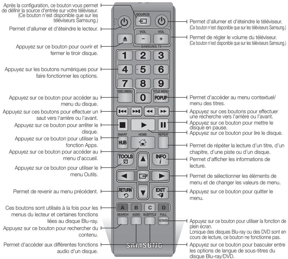 SAMSUNG BD-H6500 - Boitier de la télécommande - 1