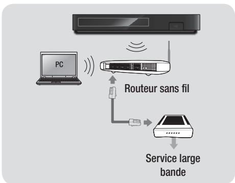 SAMSUNG BD-H6500 - Réseau sans fil - 1