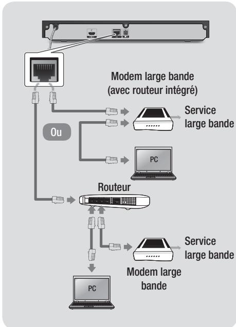 SAMSUNG BD-H6500 - Réseau cable - 1