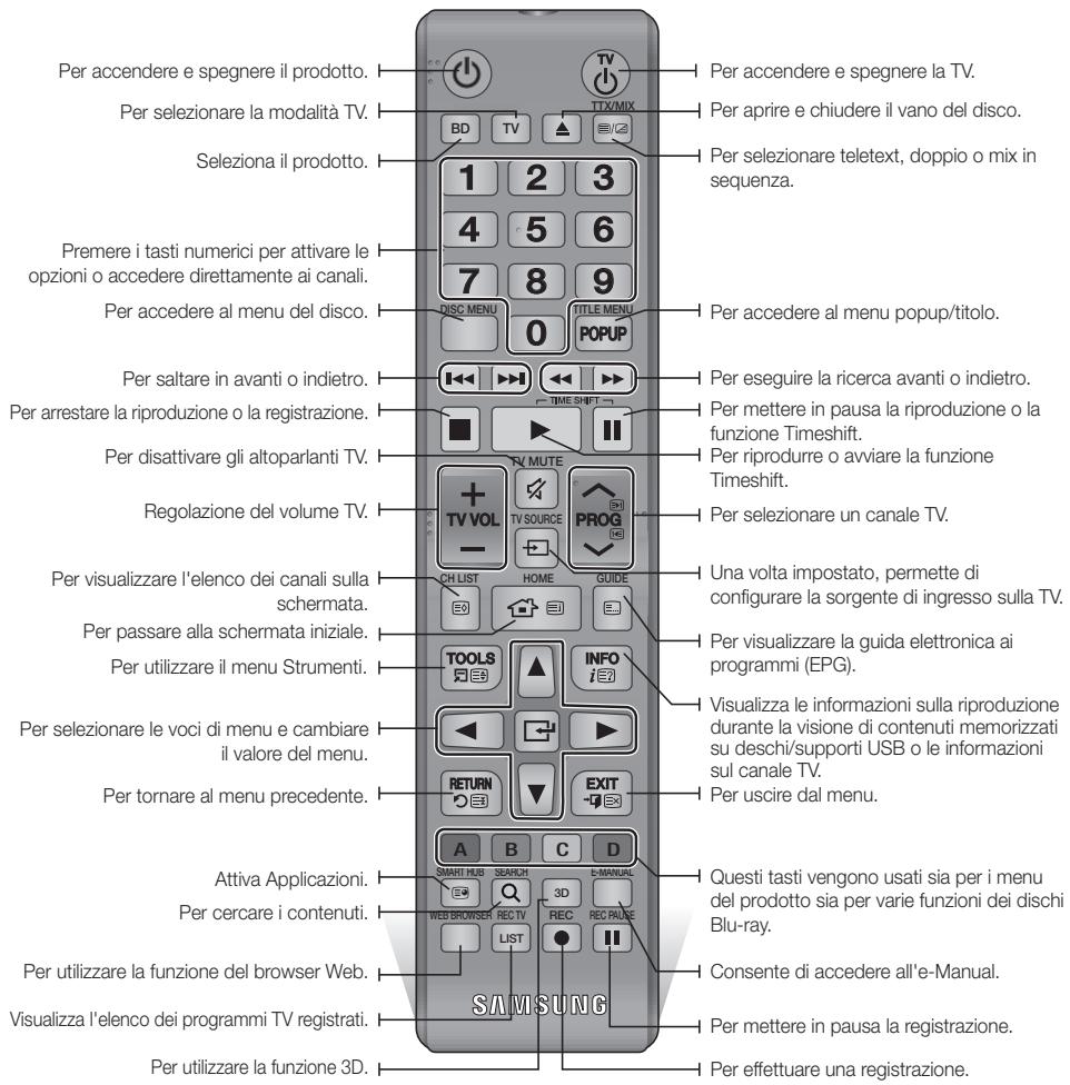SAMSUNG BD-H8500 - Descrizione del telecomando - 1