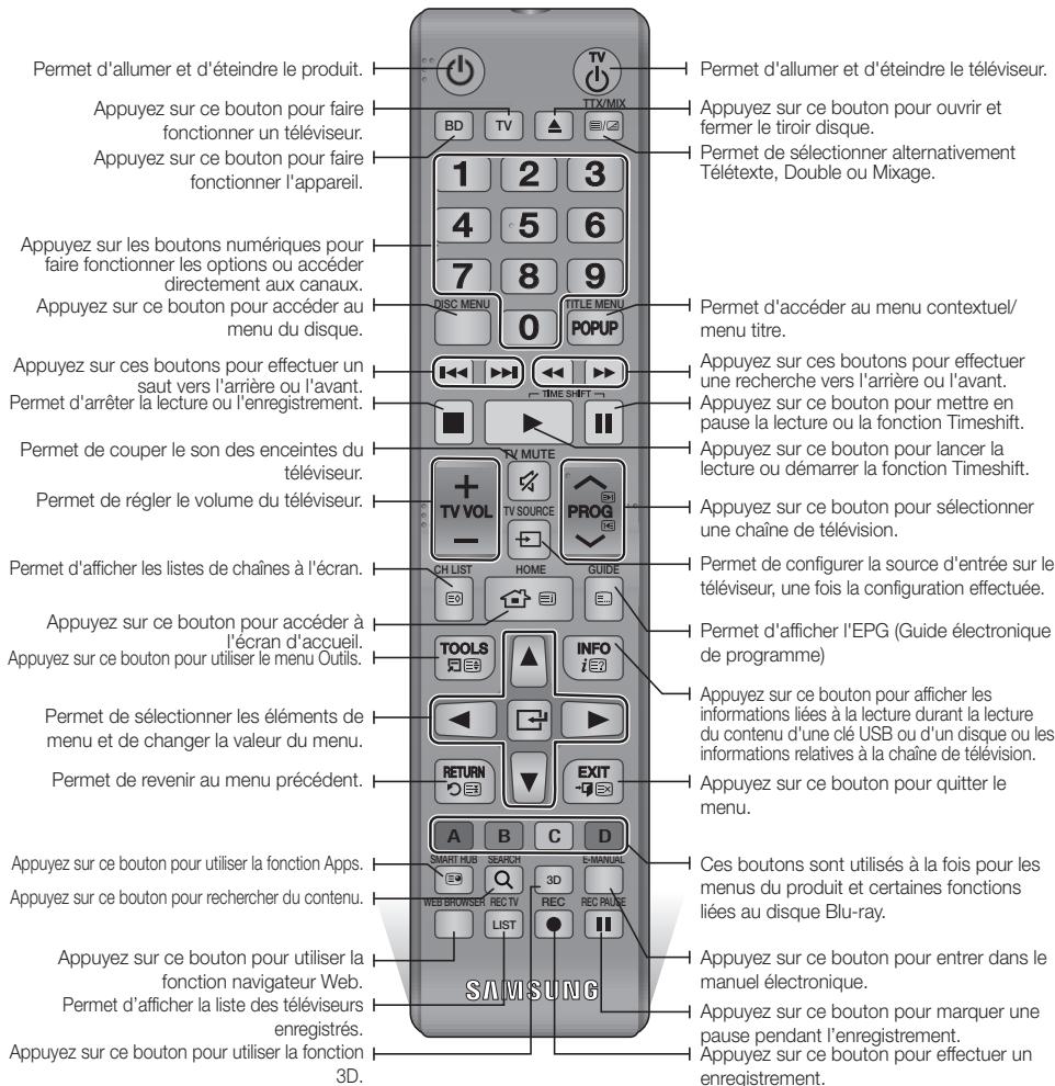 SAMSUNG BD-H8500 - Boitier de la télécommande - 1