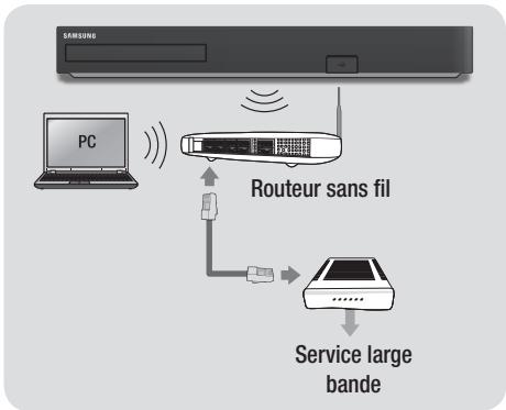 SAMSUNG BD-H8500 - Réseau sans fil - 1