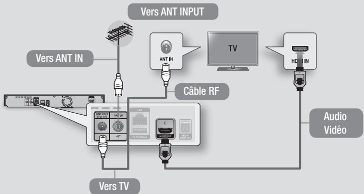 SAMSUNG BD-H8500 - Connexion du lecteur à un téléviseur - 1