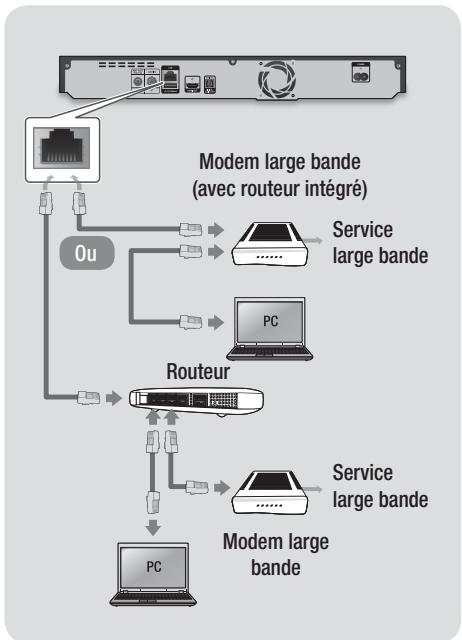 SAMSUNG BD-H8500 - Réseau cable - 1