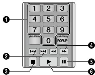 SAMSUNG BD-J5500 - Boutons de la télécommande servant à l'écoute de musique - 1