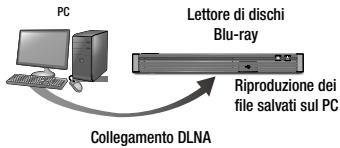 SAMSUNG BDJ 5500 - Riproduzione dei contenti memorizzati su PC o dispositivo DLNA attraverso illettore di dischi Blu-ray - 1