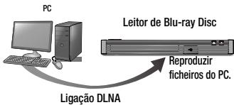 SAMSUNG BDJ 5500 - Reproduzir conteudos localizados no PC ou no disposito DLNA com o leitor de Blu-ray Disc - 1
