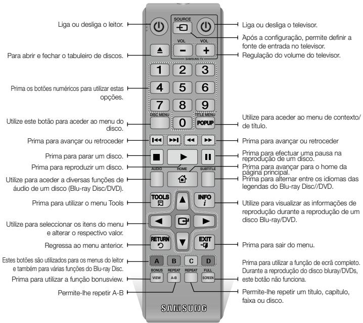 SAMSUNG BDJ5500 - Apresentação do Controlo Remoto - 1