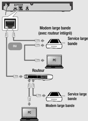 SAMSUNG BDJ5500 - Réseau câblé - 1