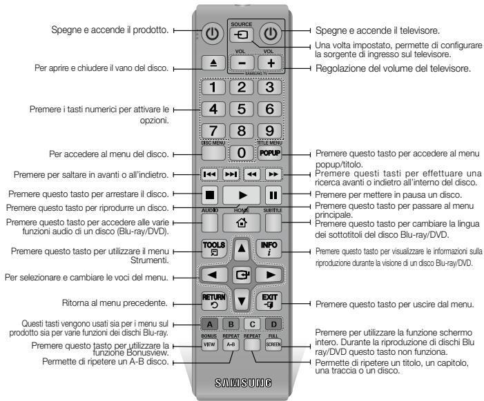 SAMSUNG BDJ5500 - Descrizione del telecomando - 1